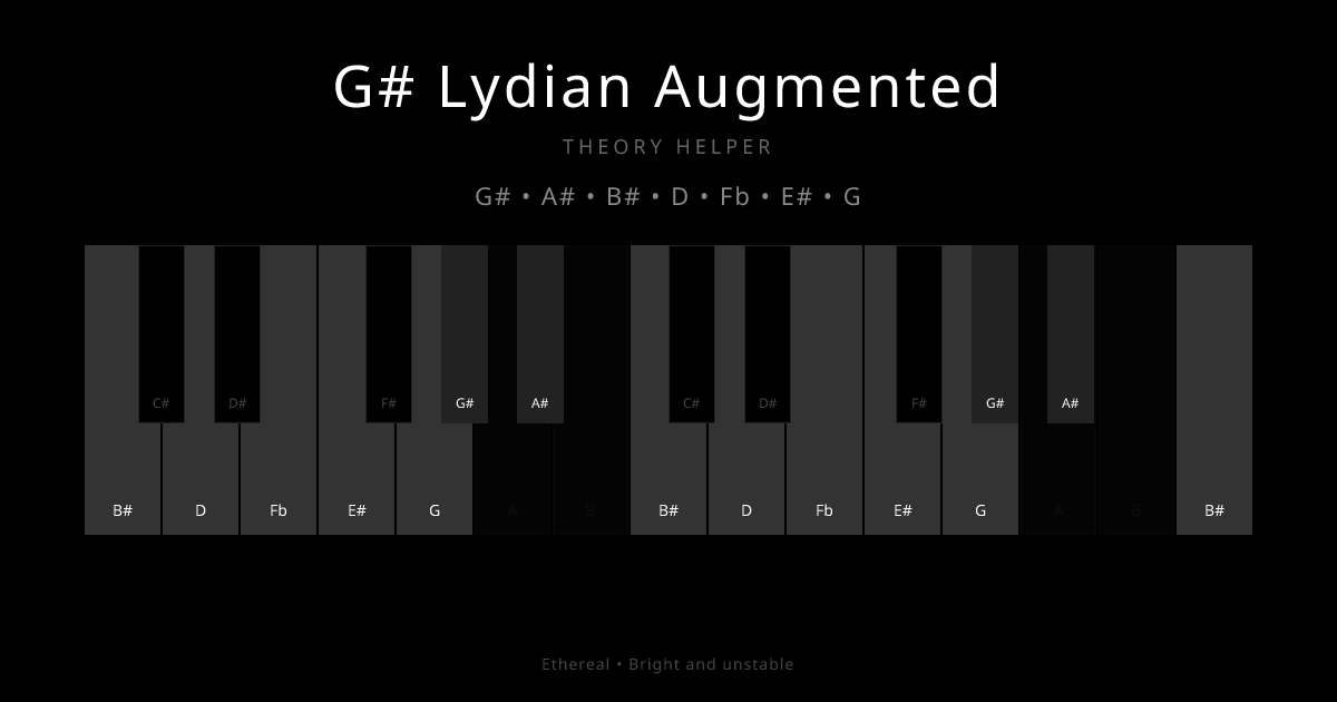 G# Lydian Augmented scale shown on piano keyboard with notes G#, A#, B#, D, Fb, E#, G highlighted