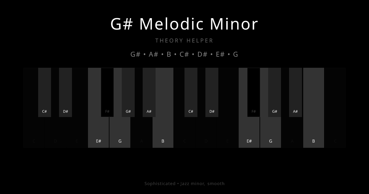 G# Melodic Minor scale shown on piano keyboard with notes G#, A#, B, C#, D#, E#, G highlighted