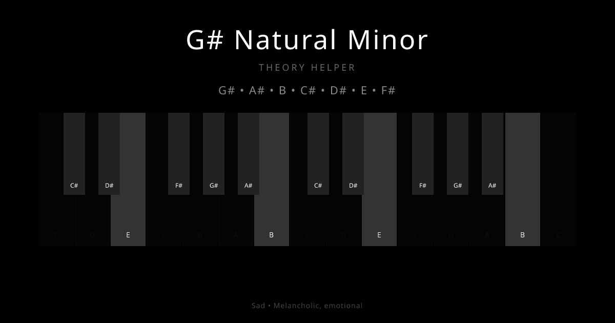 G# Natural Minor scale shown on piano keyboard with notes G#, A#, B, C#, D#, E, F# highlighted