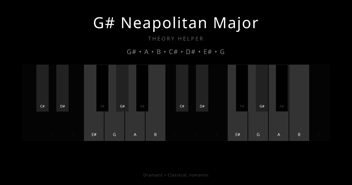 G# Neapolitan Major scale shown on piano keyboard with notes G#, A, B, C#, D#, E#, G highlighted