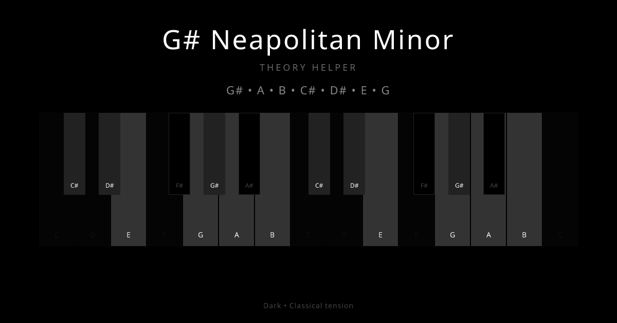 G# Neapolitan Minor scale shown on piano keyboard with notes G#, A, B, C#, D#, E, G highlighted