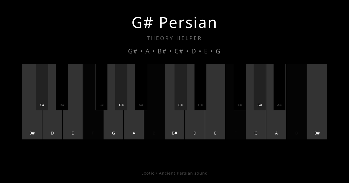 G# Persian scale shown on piano keyboard with notes G#, A, B#, C#, D, E, G highlighted