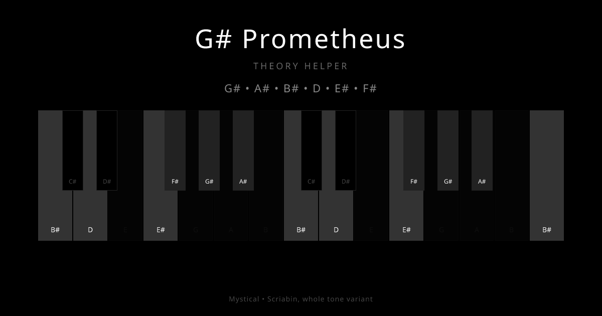 G# Prometheus scale shown on piano keyboard with notes G#, A#, B#, D, E#, F# highlighted