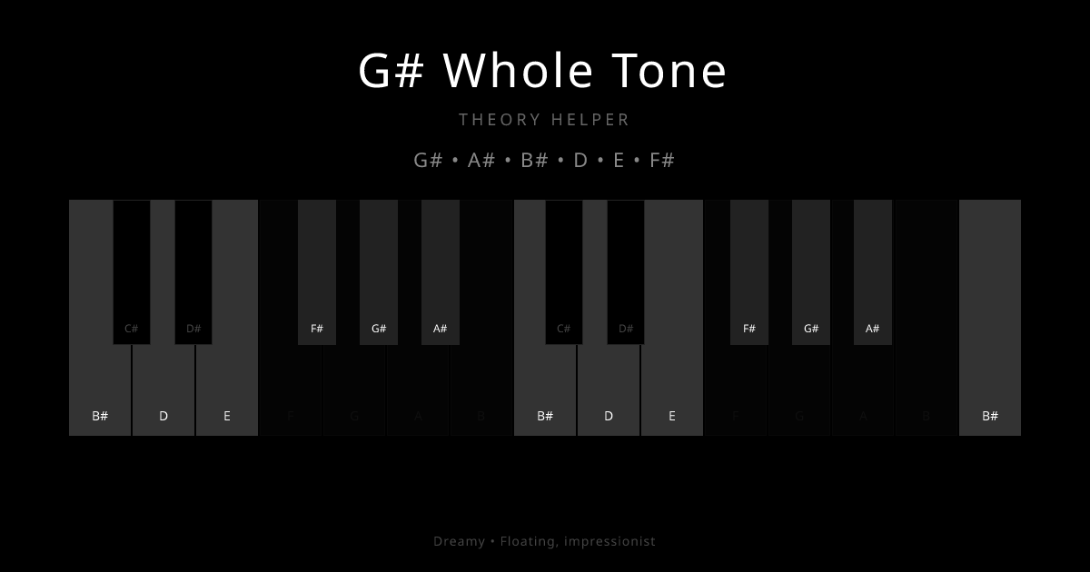 G# Whole Tone scale shown on piano keyboard with notes G#, A#, B#, D, E, F# highlighted