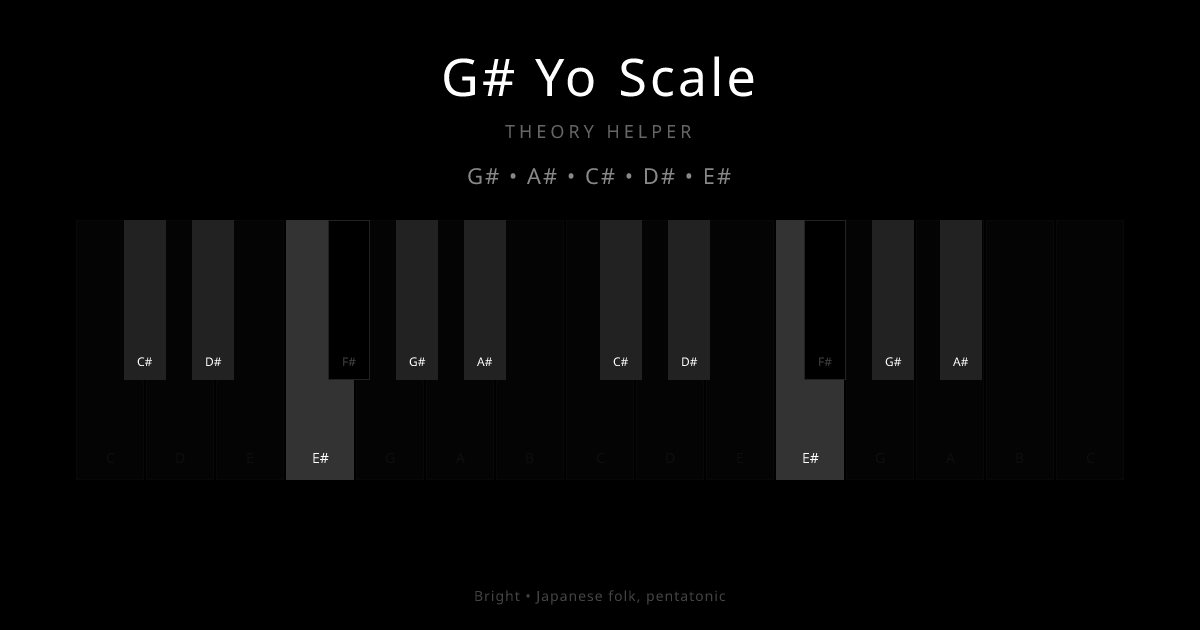 G# Yo Scale scale shown on piano keyboard with notes G#, A#, C#, D#, E# highlighted